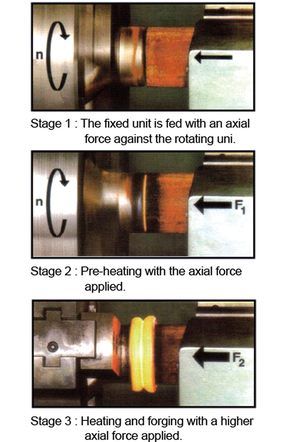 Friction welding flowchart. No need external heat or additional welding rod. Heat is evenly distributed among surface of items.