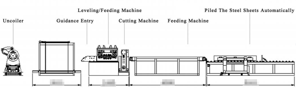 Production process outline drawing of slitting and cut to length for steel sheet preparing for water heater manufacturing.