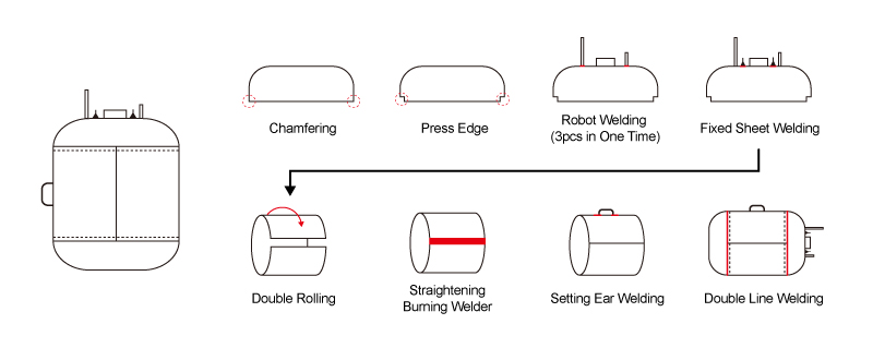 Water boiler (water heater) production full equipment process flow chart. Cap forming, water tank body welding.