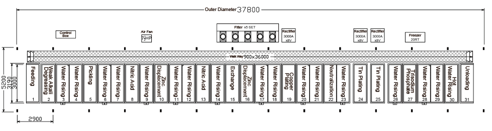 Layout drawing (schematic process flow diagram) of tin plating surface treatment equipment. For copper & aluminum bus bar.