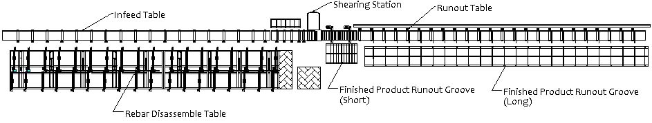 Rebar shearing line layout drawing: rebar disassembly table, infeed table, shearing machine, runout table with groove unload.