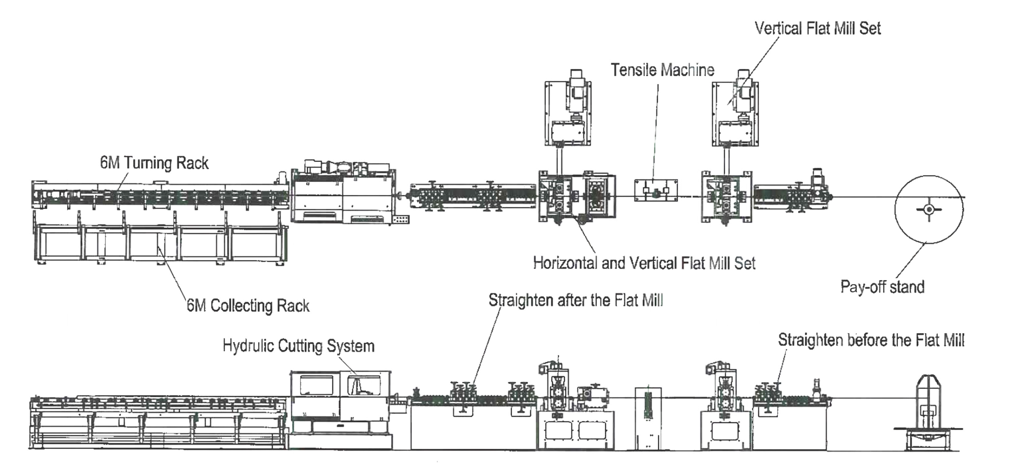 Flat bar roll milling machine layout.